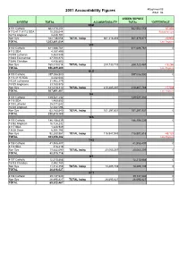 Additional Estimates 2003-04