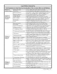 Logical Fallacies Summed up 1:23:20