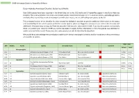 OHBR Annotated Checklist: Butterflies & Moths