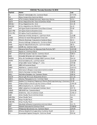 NASDAQ Index