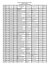 XI Admission 2019 After Gc + 4Th Corr