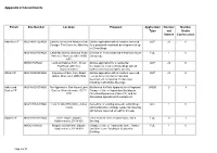 Appendix 2 Commitments