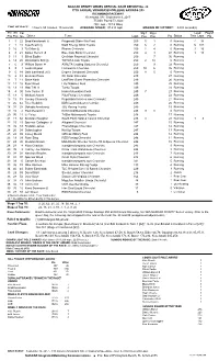 Lead Fin Pos Driver Team Laps Pts Stg 1 Pos Status Tms Laps