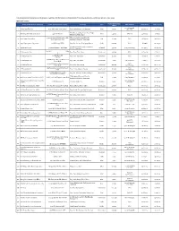 List of Generation Companies and Generation Facilities with Certificates of Compliance/Provisional Authorities to Operate (As of 18 June 2021)