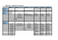 Appended – Settlement Framework