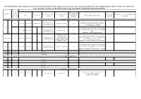 Initial Information on the Capacity Restrictions of the Railway Lines For