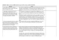 31/03/2016 - Highways England and SMBC Combined Answers to RVF’S Questions Submitted 25/02/2016