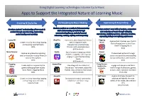 Apps to Support the Integrated Nature of Learning Music