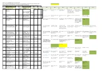 Refresh of the Janet Network in the East Midlands Roll Out: Scheduled Virgin Media Connection Date Is 24Th September (I.E