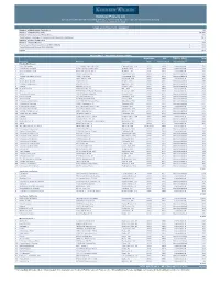 Stabilized Property List
