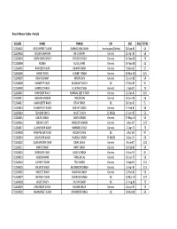 Result Master Cadre -Punjabi ROLLNO NAME FNAME CAT DOB