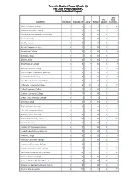 Fall 2016 Pittsburg State U Final Submitted Report