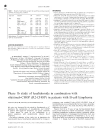 (R2-CHOP) in Patients with B-Cell Lymphoma