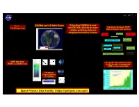 Accessing and Using GOLD and ICON Data Through SPDF Services R