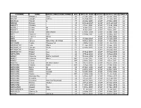 SURNAME NAME MIDDLE/MAIDEN/NICKNAME AGE DATE of DEATH SOURCE SOURCE DATE PAGE # AARON Margaret Elsie 93 21 Jan