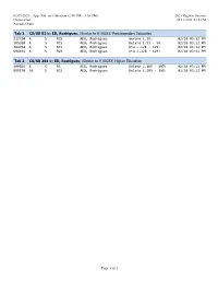 App. Sub. on Education (2:00 PM - 3:30 PM) 2021 Regular Session Customized 02/11/2021 4:18 PM Agenda Order