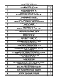 2020 Neqas-Cc List of Clinical Laboratories No