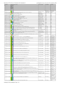 TIP Scheme List Public Version 2016 10 26