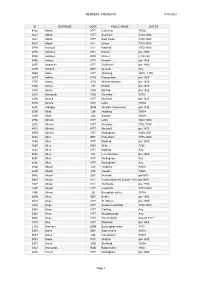 10/02/2021 MEMBERS INTERESTS Page 1