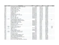 Pn Set Description Msrp Class Sub Cat