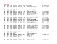 Updated 12/4/2015 LEVEL1 LEVEL2 LEVEL3 LEVEL4 LEVEL5 LEVEL6