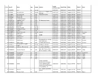 S. No. Case ID Name Age Gender Address Sample Collection Date