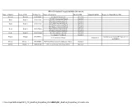 C:\Users\Mprrda\Desktop\IFB11 751 Qualified Disqualified Information.Xlsx IFB11 751 Qualified Disqualified Information.Xlsx
