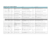 Micare Panel Gp List (Aso) for (October 2020) No