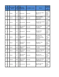 Nr. Crt. Jud Localitate / Sector Tip S Ub Un It. U/R Denumire Subunitate