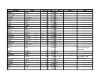 Surname Given Age Date Page Maiden Note Abdullah Joseph 70 5-Feb A-8 Abercrombie Bert H