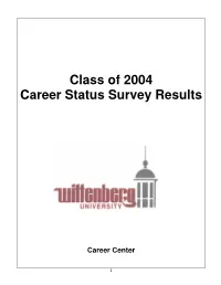 Class of 2004 Career Status Survey Results