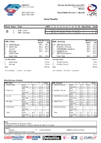 Game Results CHN-GER