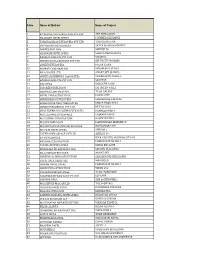 S No Name of Builder Name of Project 1 E-City Projects Constructions Pvt