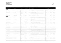 MCM Web List 23.2.2018