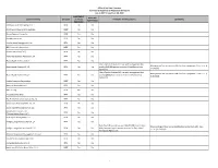 Office of the State Treasurer Summary of Responses to Request For