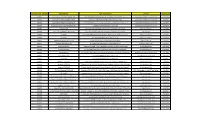 Conformity No. ESD-GEC Brand/Model Type of Equipment Grantee Date Issued