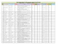 Students Details: Number of Student S Course-Wise, Year-Wise Along with Details Programme……B.Ed