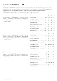 From May 14 to 17, 2021, Data for Progress Conducted a Survey of 1,203 Registered Voters Nationally Using Web Panel Respondents