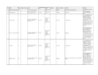 Issue Warrant Lists ( Last Updated on 8 July 2021)