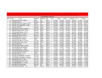 Evgc Result 2020-21