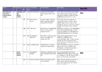 2012-Horse-Showing-Results.Pdf