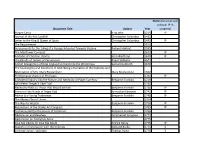 Document Title Author Year Status (S-Tentatively Seleced; IP-In Progress) Magna Carta King John 1215 IP Journal of the First