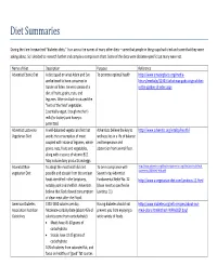 Diet Summaries