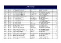 Purchase Card Expenditure Integra Finance System