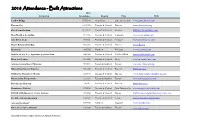 Built Attraction Attendance 2018