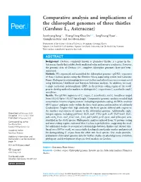 Comparative Analysis and Implications of the Chloroplast Genomes of Three Thistles (Carduus L., Asteraceae)