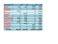 Resale Vendor List 2020.Pdf