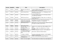 Journal Date/Ref Author Title Description