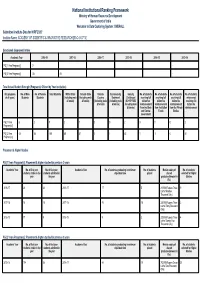 National Institutional Ranking Framework