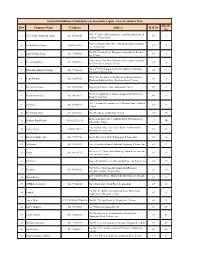Row Company Name Telephone Address Hall No Booth No 23Rd Intl